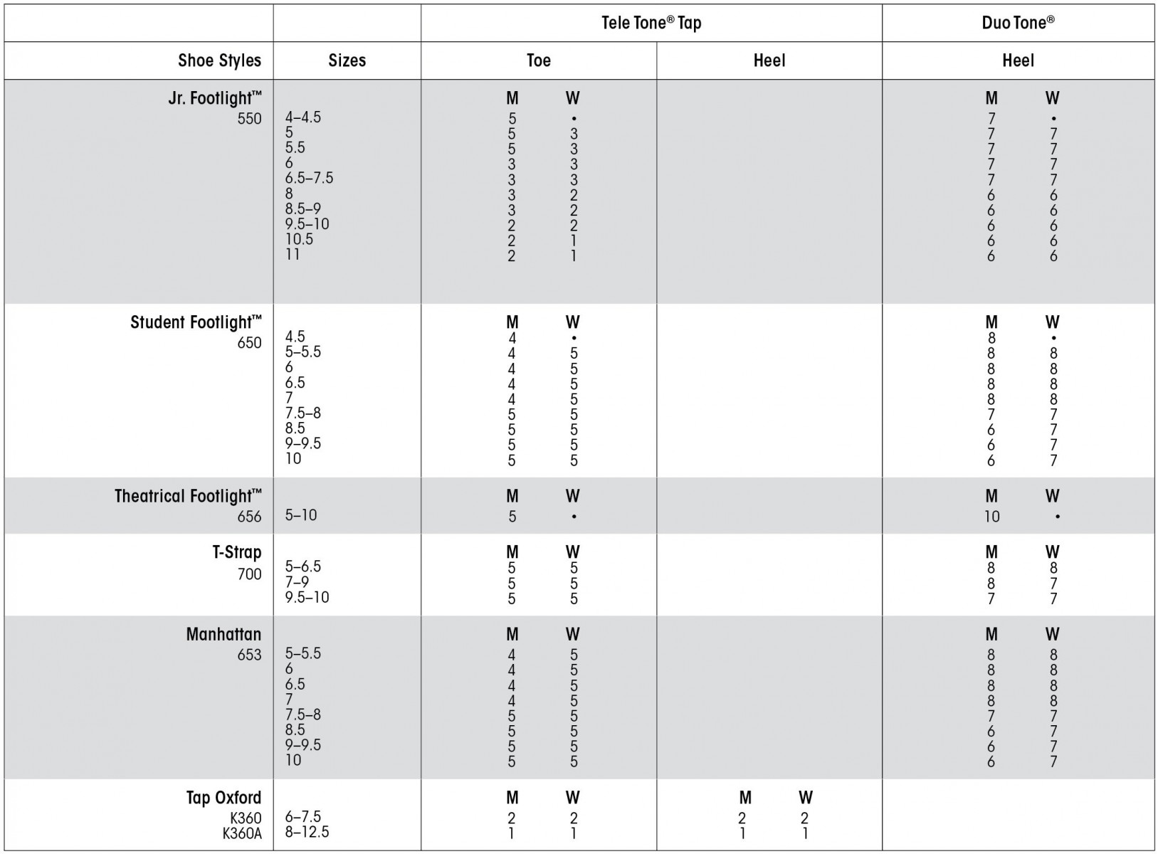 TTT - FERS TELETONE TAP TOE – Image 2